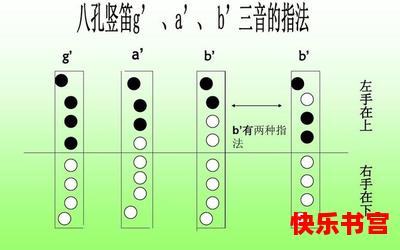 八孔竖笛最新章节-八孔竖笛漫画